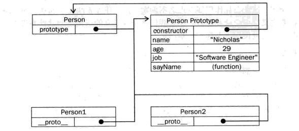 javascript继承技术步步深入