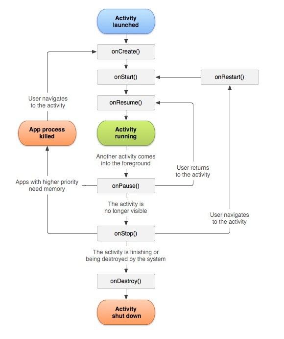 Android知识点