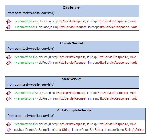 UML 类图 —— 业务逻辑层、Servlet 类