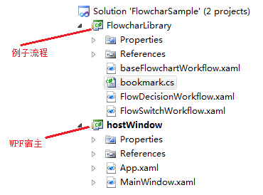 WF4.0 基础篇 (十八) Flowchar