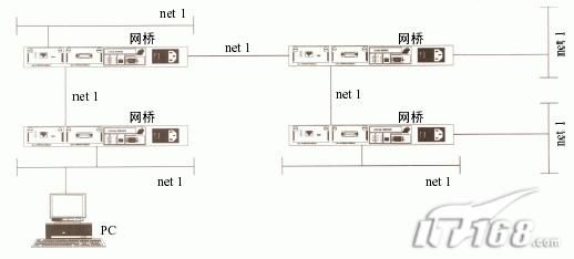 宽带路由器编年史之路由器的前世