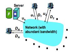 [Network]Application Layer