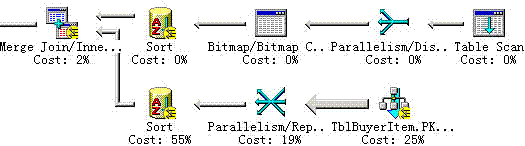  - Parallel Query & Bitmap