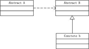 .NET设计模式（9）：桥接模式（Bridge Pattern）