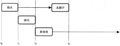 【笔记】——Javascript（3）Ajax 篇