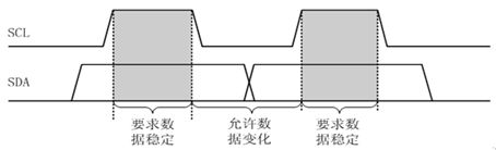 I2C总线之(二)---时序