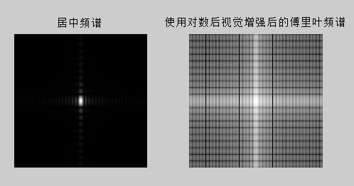 《数字图像处理》冈萨雷斯学习笔记3：频域处理