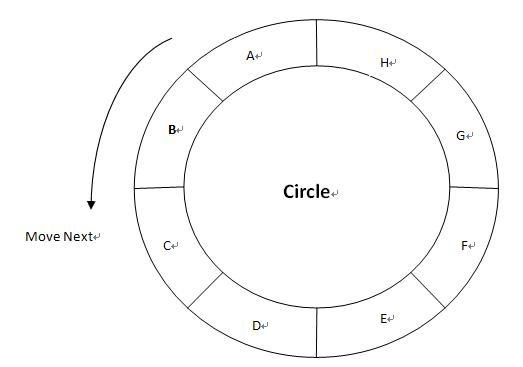 ESBasic 可复用的.NET类库（03） －－ 圈 Circle