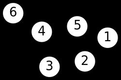 算法：图（Graph）的遍历、最小生成树和拓扑排序