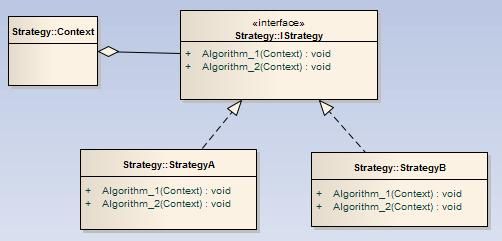 设计模式学习总结9 - 行为型4 - Strategy策略模式