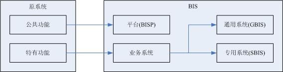 关于EOM（Enterprise Operating Model）企业经营模型（11）