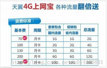 4G上网卡