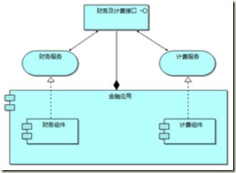 image 企业架构与建模之ArchiMate的由来和详述(上)_第22张图片