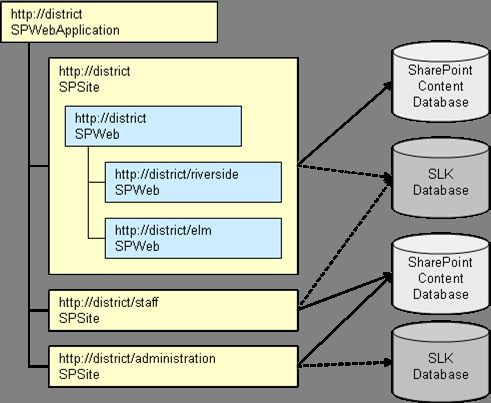 SharePoint Learning Kit核心内容概述（二）