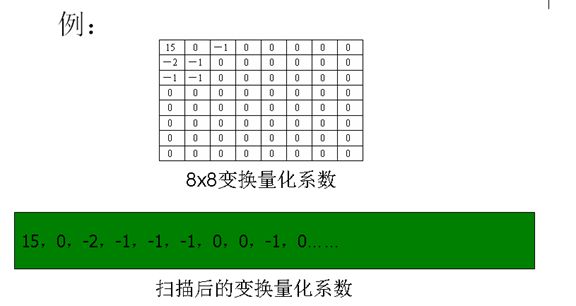 视频编解码学习之二：编解码框架