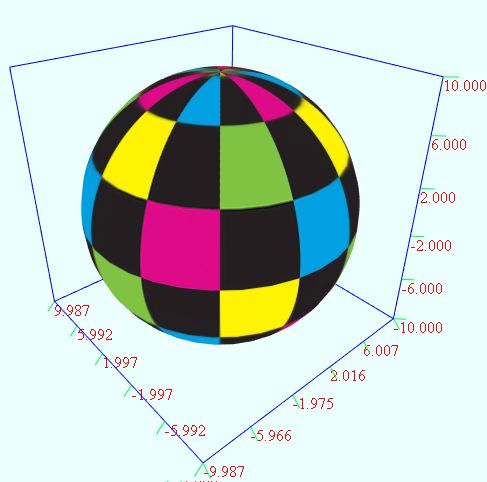 数学图形之球面,椭球面,胶囊体,刺球