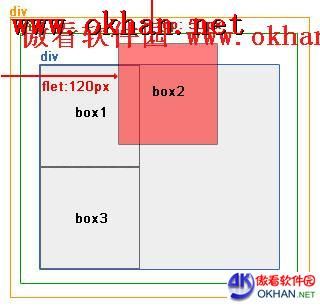 实例演示div+css的绝对定位和相对定位布局