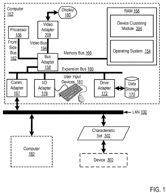 Clustering Devices In An Internet Of Things