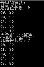 C++数据结构之最小生成树