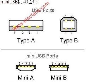 标准USB，Mini-USB接口定义