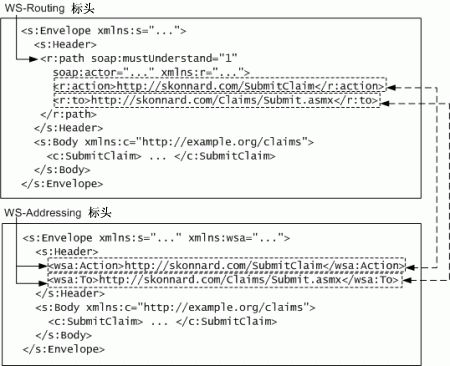 wsroutetowsadd_03.gif