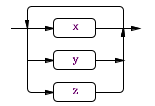 ANTLR3完全参考指南读书笔记[03]