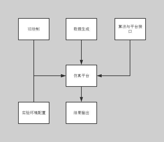 传感器仿真平台——通用框架定制（一）