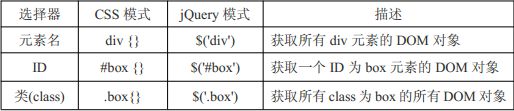 JQuery_常规选择器