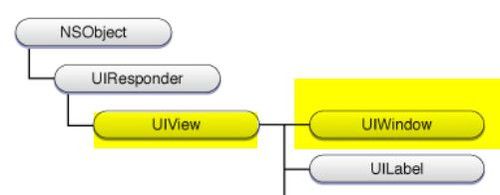 iOS之美： UIView 与 UIWindow之间的关系 - 悠悠电台 - 悠悠电台——移动流媒体收音机