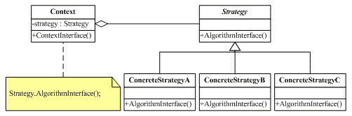 策略模式解析-JAVA类库中TreeSet源码为例