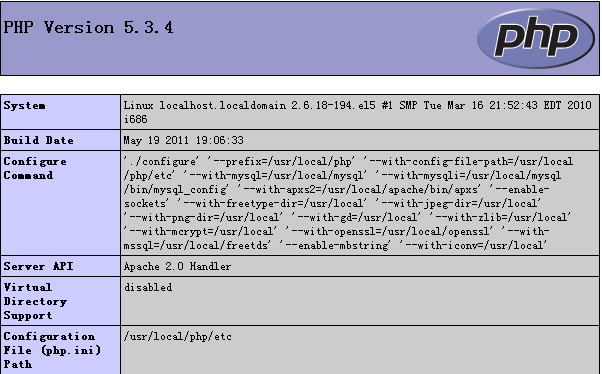 解决:在php配置文件路径下，添加php.ini之后，测试页面无法显示