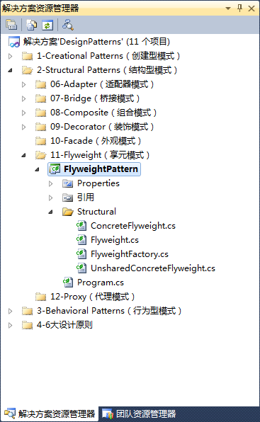 C#设计模式系列：享元模式（Flyweight）