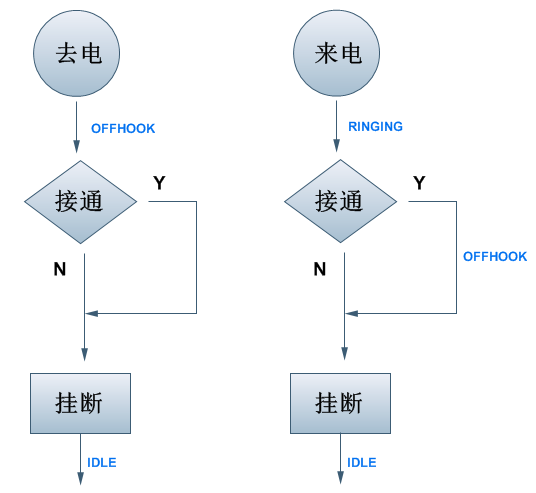 Android应用开发实例篇（2）-----挂接电震动