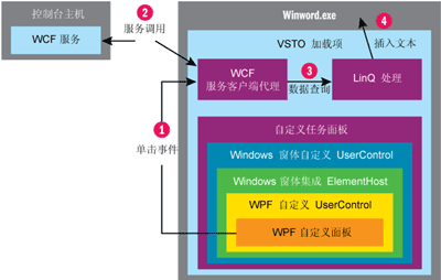 使用 WPF、WCF 与 LINQ 构建基于 Office 的解决方案