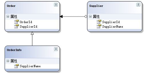 Linq To Sql, 为何继承就这么费劲？