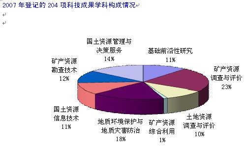 国土资源部发布"07年中国国土资源公报"(全文)(5)