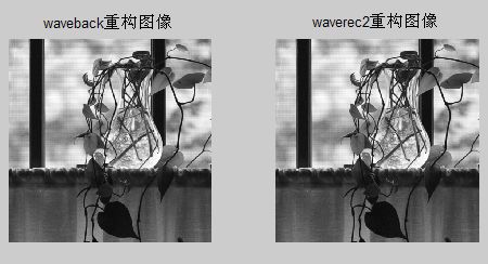 Matlab DIP(瓦)ch7小波练习