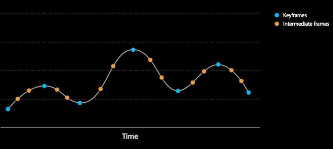 iOS CoreAnimation剖析