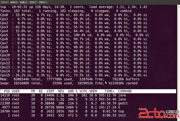 【Linux】top命令