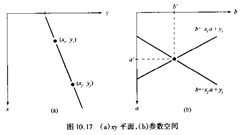 数字图像处理（一）：图像分割