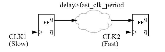 dc概论之多周期路径multicycle_path续2