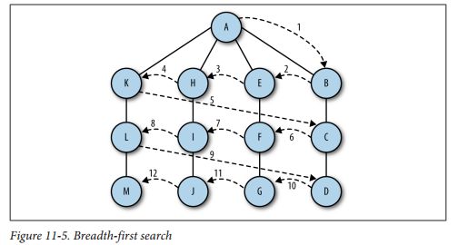 js:数据结构笔记10--图和图算法