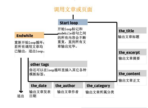 wordpress主题结构_源码