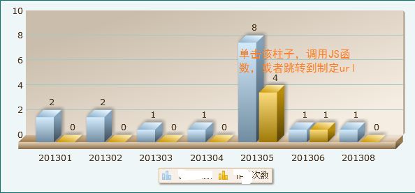 FusionCharts 设置单击节点（比较点或者序列）调用js函数