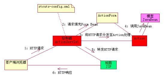 设计模式大全