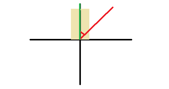 Android 解决setRequestedOrientation之后手机屏幕的旋转不触发onConfigurationChanged方法