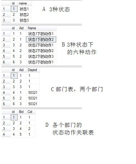 一个类似权限挂载的设计