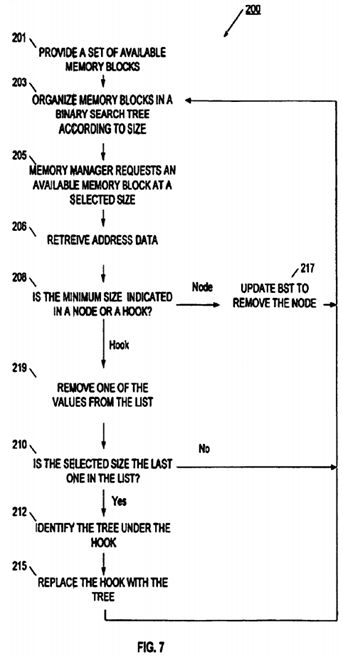 Binary search tree system and method