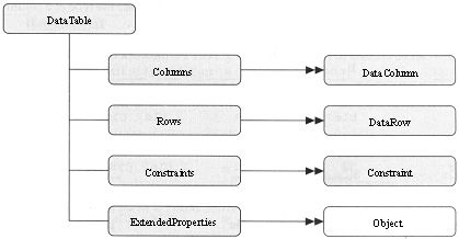 (精彩)ADO.NET(二)