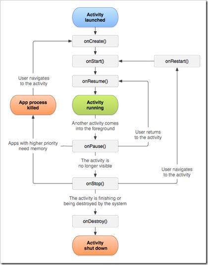 activity_lifecycle